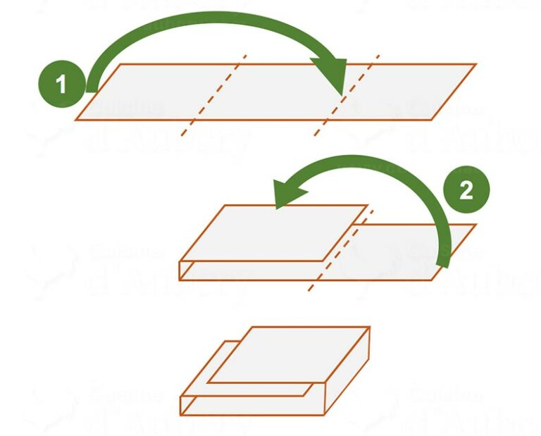 Perfect French Croissants My Secret Confections Viennoiseries